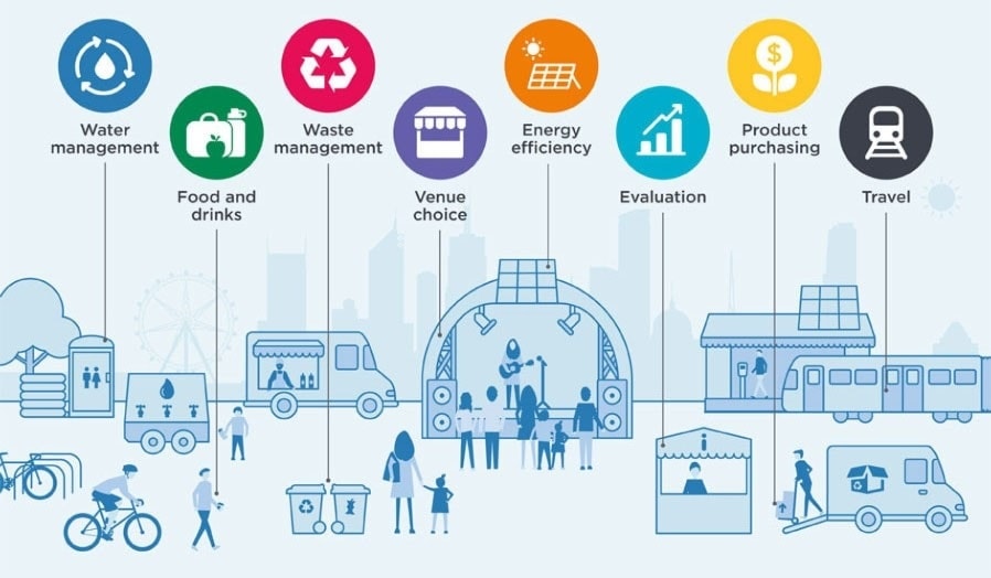 Sustainable eco tourism and responsible travel