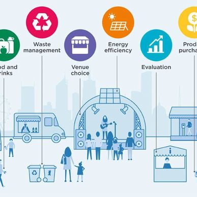Sustainable Events & Eco-Friendly Initiatives